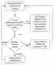 Fig. 01 - Methods and apparatus for analysing and/or pre-processing financial accounting data