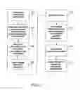Fig. 02 - Pre-funding system and method