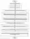 Fig. 01 - Method and System for Manipulation of Scheduling Information in a Distributed Virtual Enterprise
