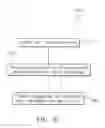 Fig. 05 - Methods, apparatus, and computer program products for estimating a mood of a user, using a mood of a user for network/service control, and presenting suggestions for interacting with a user based on the user's mood