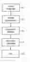 Fig. 01 - Apparatus, method, system and computer-readable medium for storing and managing image data