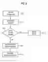 Fig. 05 - Apparatus, method, system and computer-readable medium for storing and managing image data