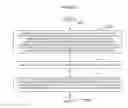 Fig. 08 - System for ordering acquisition of frequency domain components representing MR image data