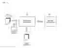 Fig. 01 - Data masking and unmasking of sensitive data