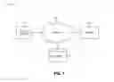 Fig. 02 - Data masking and unmasking of sensitive data