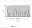 Fig. 04 - USER ACCESS TIME BASED CONTENT FILTERING