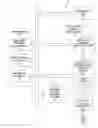 Fig. 01 - Employing associative memory for enhanced lifecycle management