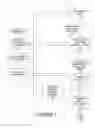 Fig. 02 - Employing associative memory for enhanced lifecycle management
