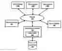 Fig. 01 - Simplifying determination of the groups to which users belong when using dynamic groups