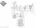 Fig. 01 - DIGITAL MEDIA SHARING SYSTEM IN A DISTRIBUTED DATA STORAGE ARCHITECTURE