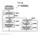 Fig. 19 - File server, file management system and file relocation method
