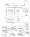 Fig. 01 - Correlator system for web services