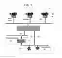 Fig. 02 - Industrial Process Control Data Access Server Supporting Multiple Client Data Exchange Protocols