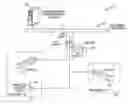 Fig. 01 - Network device configuration management by physical location