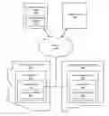 Fig. 01 - Systems for providing customer-selected solutions for multiple datacenter website hosting