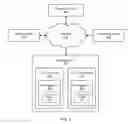 Fig. 05 - Systems for providing customer-selected solutions for multiple datacenter website hosting