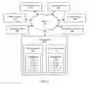 Fig. 06 - Systems for providing customer-selected solutions for multiple datacenter website hosting