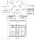 Fig. 07 - Systems for providing customer-selected solutions for multiple datacenter website hosting