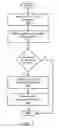 Fig. 08 - Systems for providing customer-selected solutions for multiple datacenter website hosting
