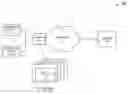 Fig. 01 - Dynamic service activation using COPS-PR to support outsourcing and configuration models for policy control