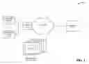 Fig. 02 - Dynamic service activation using COPS-PR to support outsourcing and configuration models for policy control