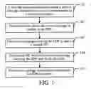 Fig. 02 - Medium resource reservation method, service package information obtaining method and apparatus