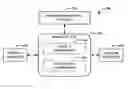 Fig. 01 - COMPREHENSIVE POLICY FRAMEWORK FOR CONVERGED TELECOMMUNICATIONS NETWORKS