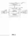 Fig. 03 - COMPREHENSIVE POLICY FRAMEWORK FOR CONVERGED TELECOMMUNICATIONS NETWORKS