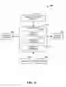 Fig. 09 - COMPREHENSIVE POLICY FRAMEWORK FOR CONVERGED TELECOMMUNICATIONS NETWORKS