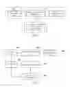 Fig. 05 - Apparatus and method for controlling flow of a service node