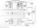 Fig. 01 - Demarcation between service provider and user in multi-services gateway device at user premises