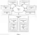 Fig. 06 - Providing customer-selected solutions for multiple datacenter website hosting