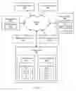 Fig. 07 - Providing customer-selected solutions for multiple datacenter website hosting
