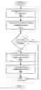 Fig. 08 - Providing customer-selected solutions for multiple datacenter website hosting