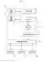 Fig. 06 - Network connection system