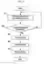 Fig. 07 - Network connection system