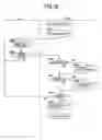 Fig. 35 - Method for speeding up page table address update on virtual machine