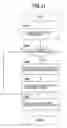 Fig. 41 - Method for speeding up page table address update on virtual machine