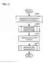 Fig. 07 - Performance managed computer, program and method for a storage system