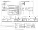 Fig. 01 - Cache-line based notification