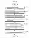 Fig. 07 - Formatting device