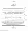 Fig. 02 - Static branch prediction method and code execution method for pipeline processor, and code compiling method for static branch prediction
