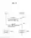 Fig. 09 - Method and apparatus for traffic count key management and key count management