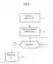 Fig. 02 - Method and system for protecting against access to a machine code of a device