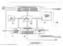 Fig. 01 - Input/output compression and pin reduction in an integrated circuit