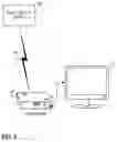Fig. 02 - Customizable music visualizer with user emplaced video effects icons activated by a musically driven sweep arm