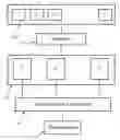 Fig. 01 - Job scheduling on a multiprocessing system based on reliability and performance rankings of processors and weighted effect of detected errors