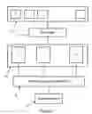 Fig. 02 - Job scheduling on a multiprocessing system based on reliability and performance rankings of processors and weighted effect of detected errors