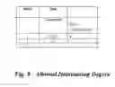 Fig. 13 - Mechanism for Managing Resource Locking in a Multi-Threaded Environment
