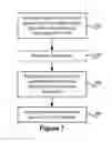 Fig. 07 - System and method for transferring a session across domains and subscriptions